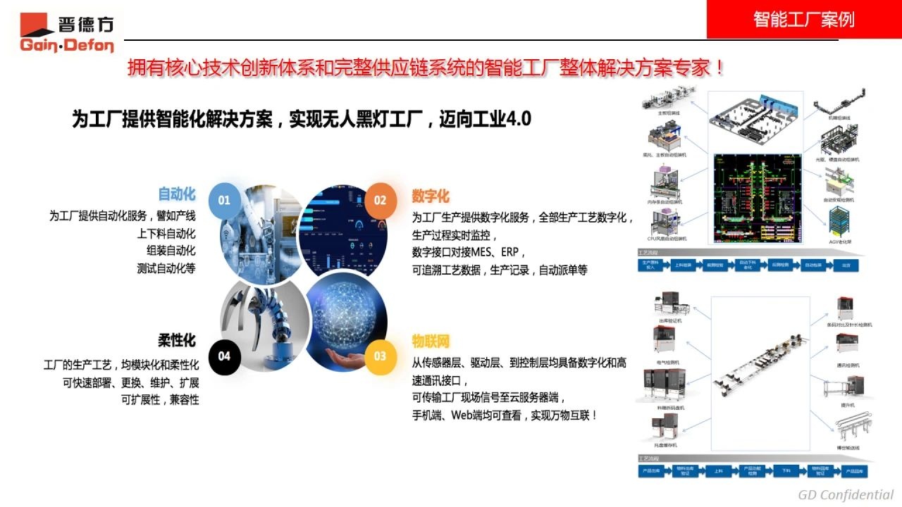 罗博特科：领航清洁能源与泛半导体智能装备整体方案