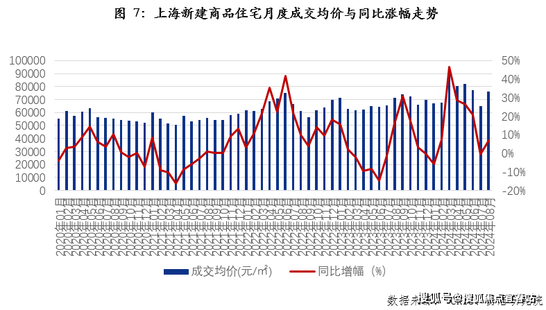 上海房产成交量，市场走势与影响因素分析