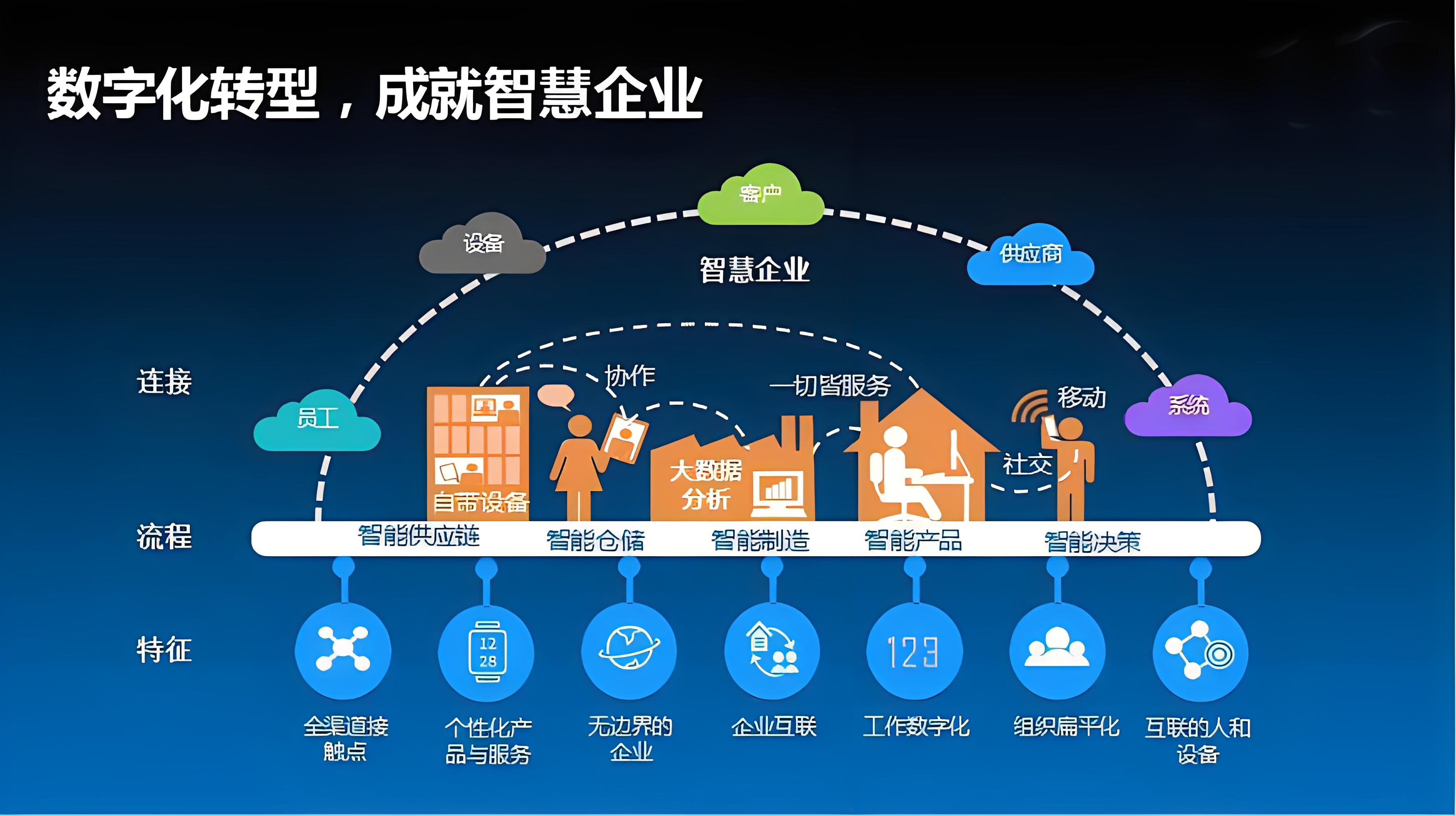 江苏鸿云数据科技，引领数字化转型的先锋力量