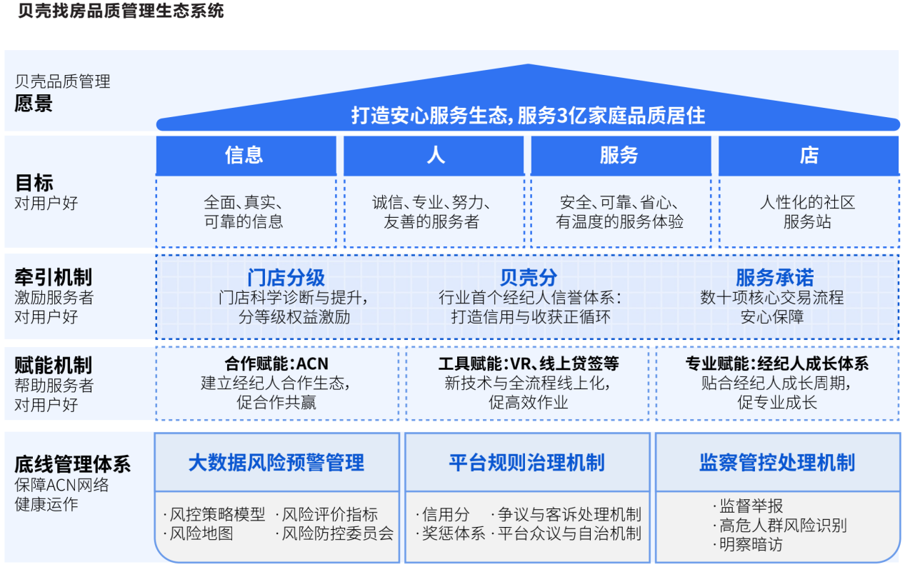 安庆房产备案，保障房产交易安全的重要一环