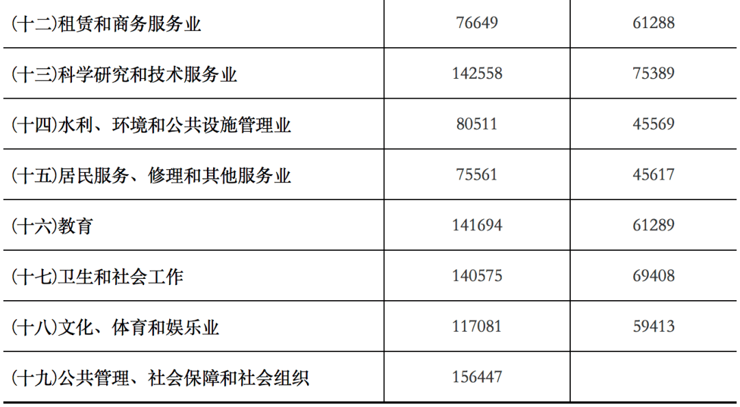 江苏四新科技工资水平探究