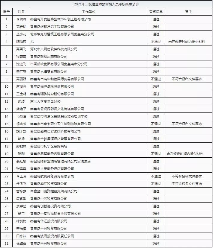 广东省二建审核，全面解读与深度探讨