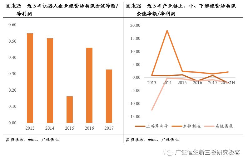 广东省检测量，从规模到技术，全方位解读