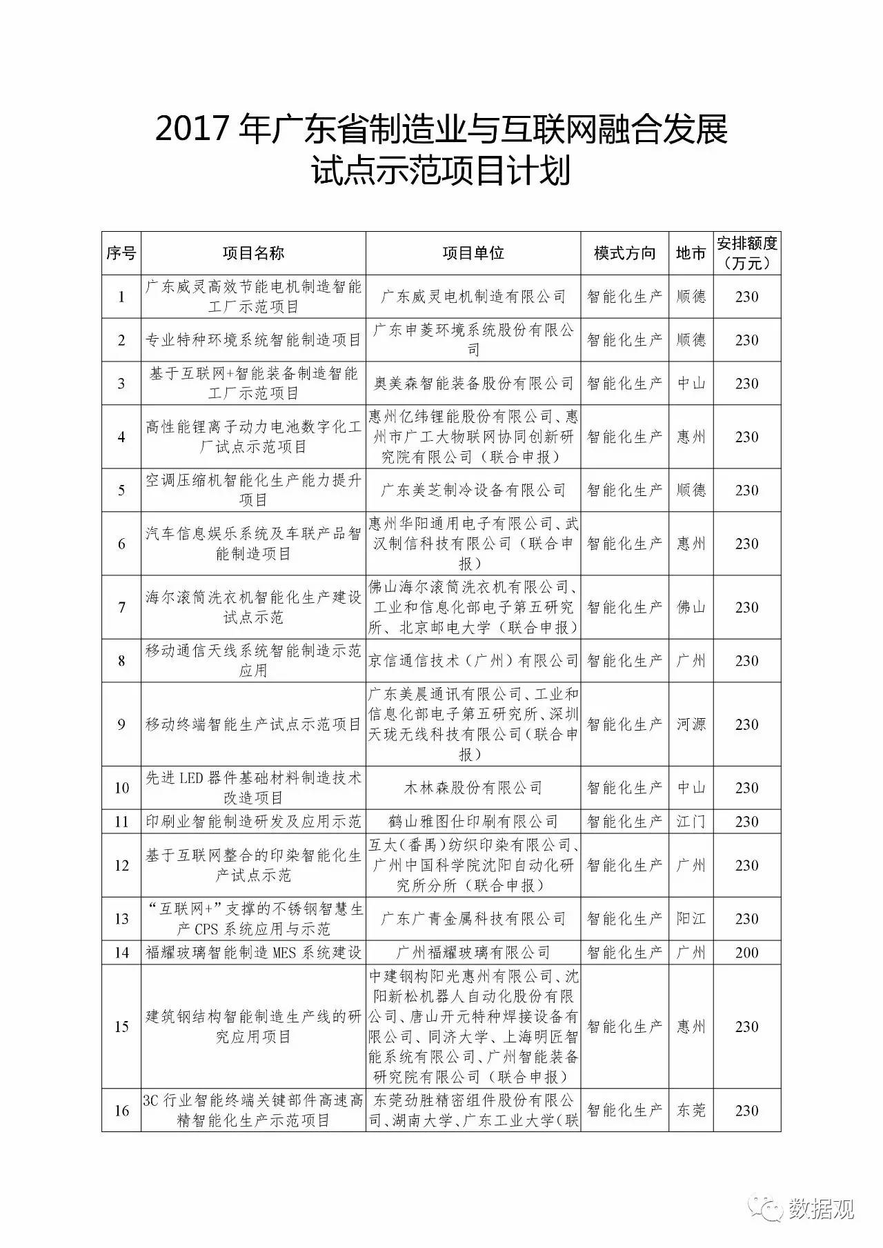 广东省大学发展情况统计