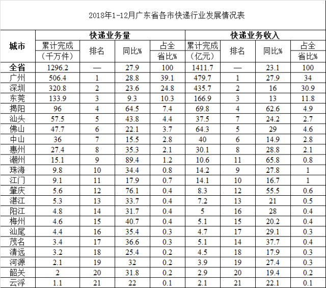 广东省快递消毒价格分析