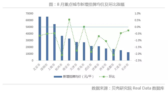 成都房产均价，市场走势与影响因素探讨