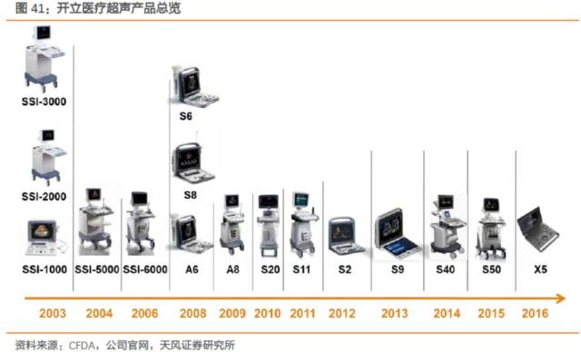 江苏百航超声科技，引领超声科技新纪元