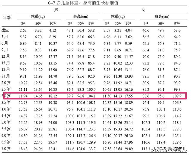 六七个月宝宝的身高发育与成长里程碑