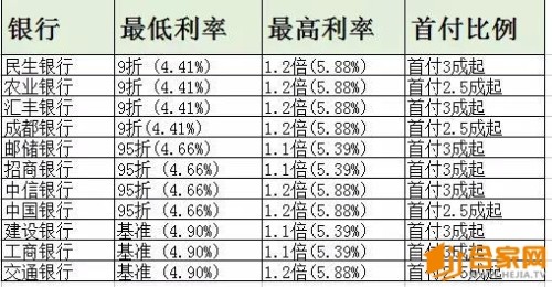 房产税费计算公式详解