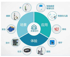 江苏大牛科技ECIOT，引领物联网新纪元