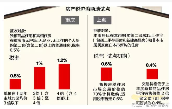 房产税会影响房价吗？解析房产税与房价的关联