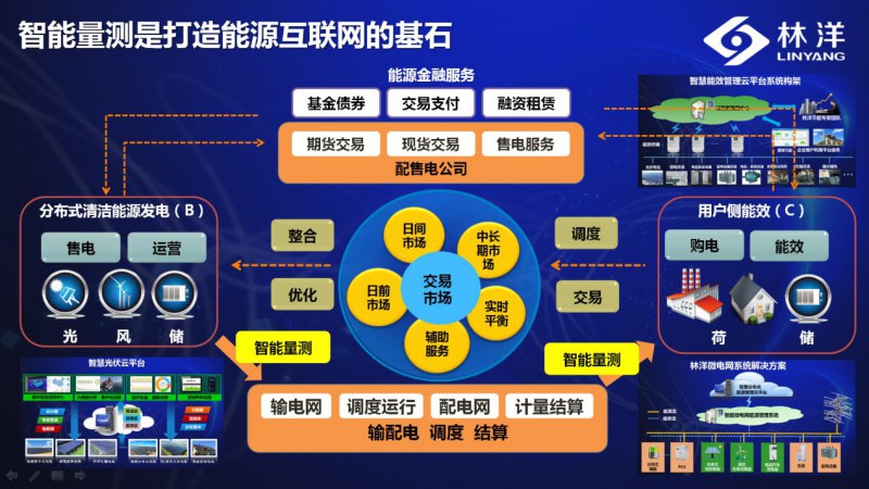 江苏林洋微网科技，引领科技前沿，塑造数字未来