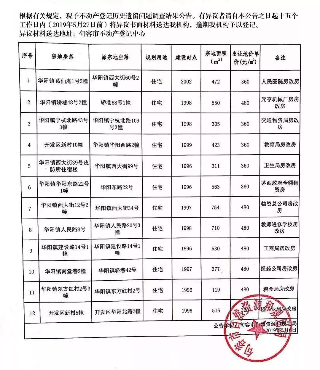 房改房办理房产证，全面解读流程与要点