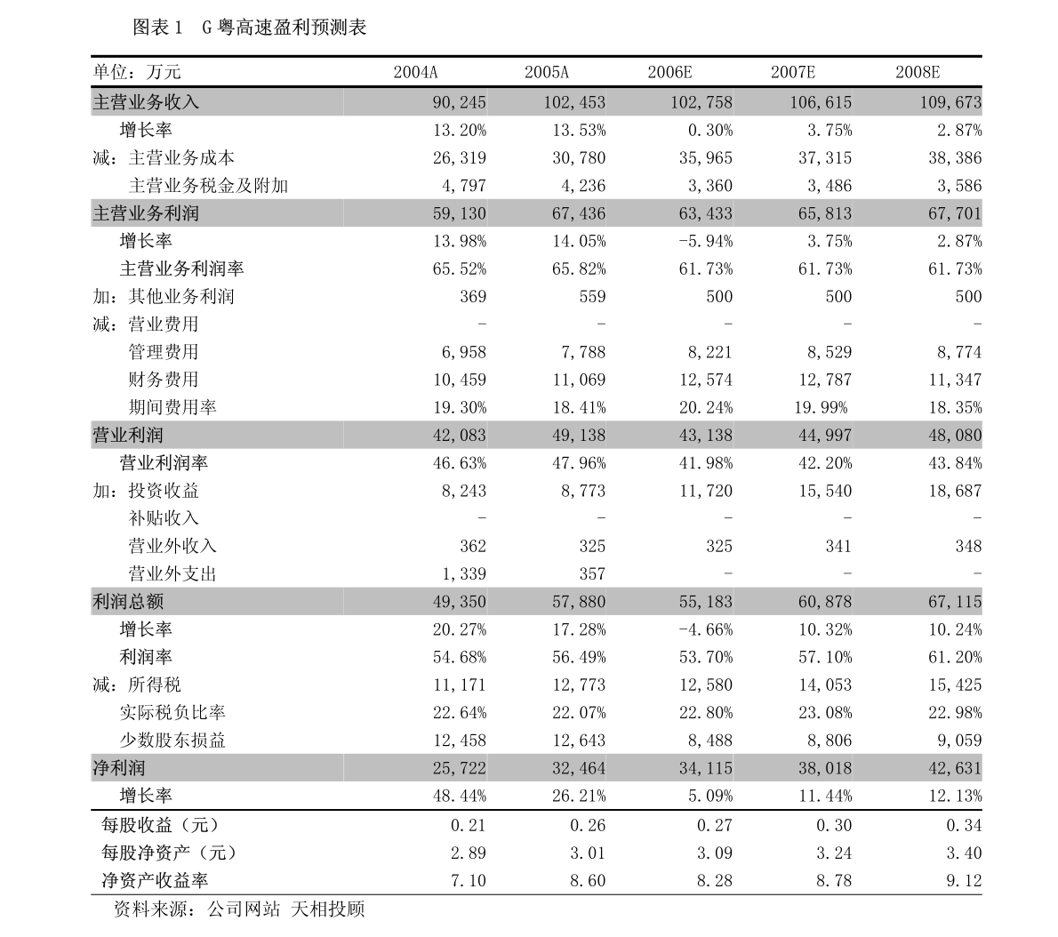 四个月宝宝的玩具选择与发展探索