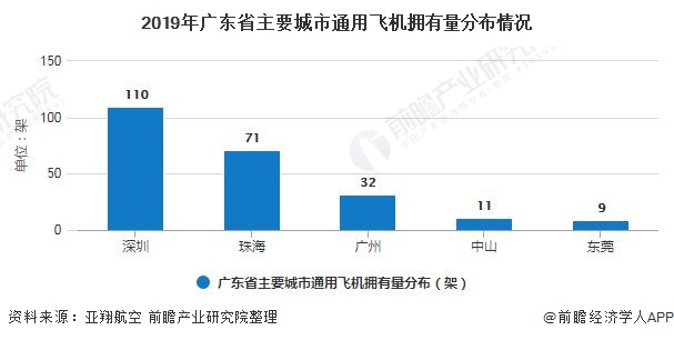 广东省公务机票管理与使用现状研究