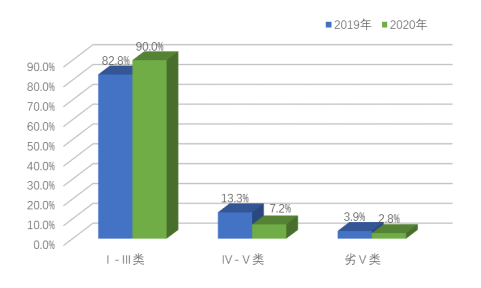 广东省存贷比在2020年的表现与趋势分析