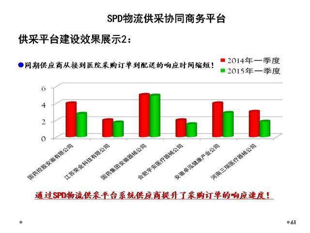 广东省叫停医院SPD，一场关乎医疗供应链深度改革的探索与反思