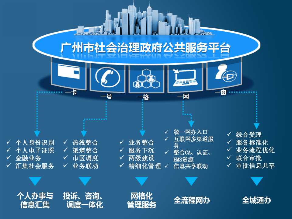 广东省社会保障厅网站，构建服务型政府的新平台