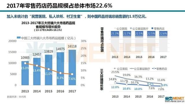 广东省网上药店的发展与影响