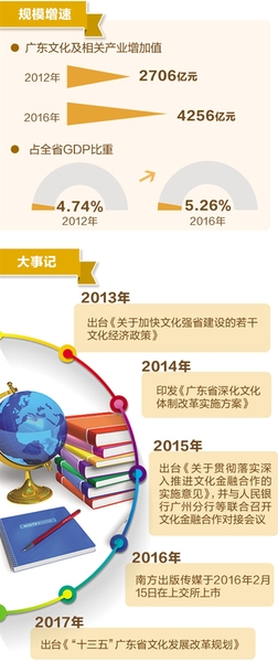 广东省的地位，经济、文化与国家战略的重要支点