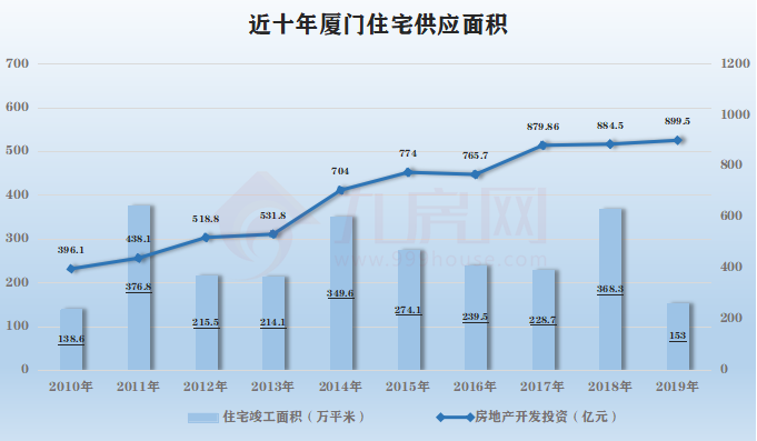 厦门房产评估，解读市场趋势与关键因素