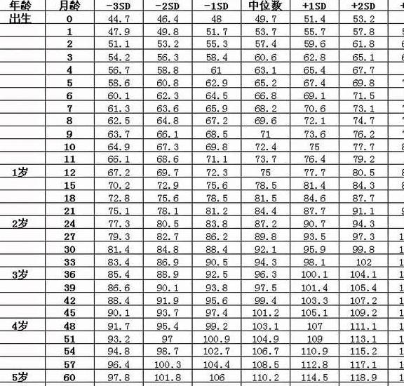 五个月宝宝的发育指标，探索婴儿成长的里程碑