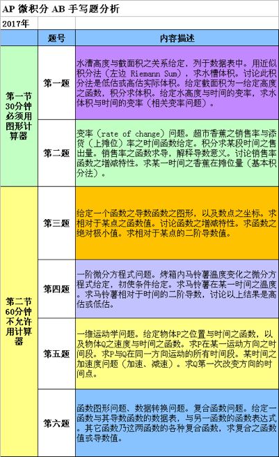 广东省考考点分布与考试概述