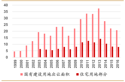 未来房产投资趋势深度解析