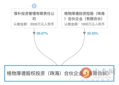 广东省基金备案查询，便捷、高效、透明的投资监管新模式