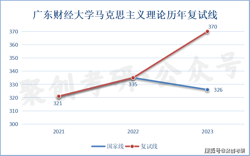 广东省考财政学的现状与展望