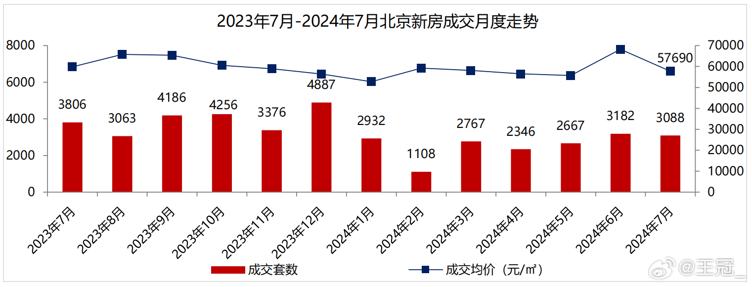 北京房产总量，现状、影响与未来趋势