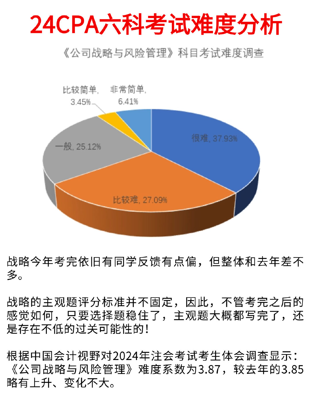 难度分析