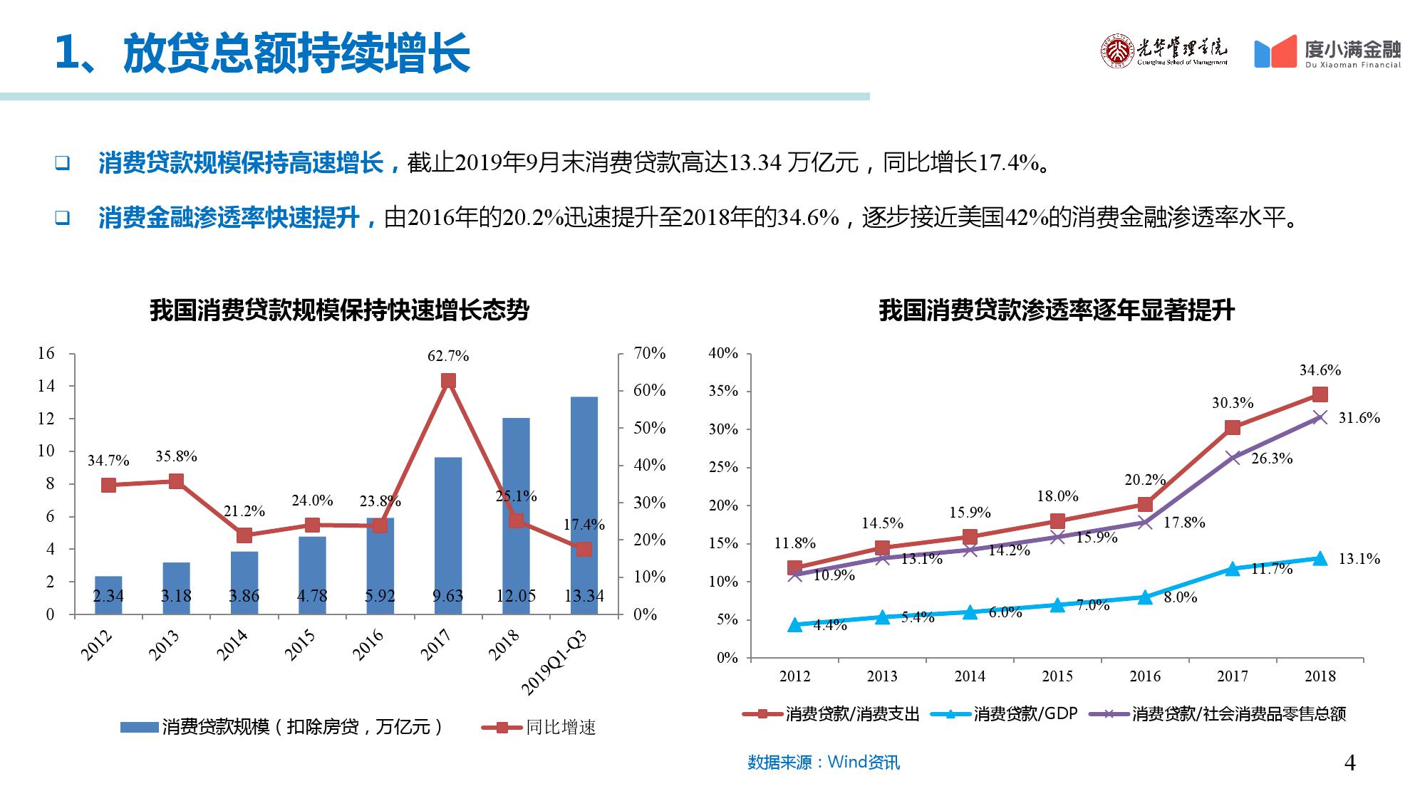 广东省消费金融趋势图解