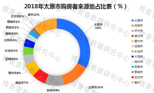 搜狐太原房产，聚焦太原房地产市场的新动态与前景展望