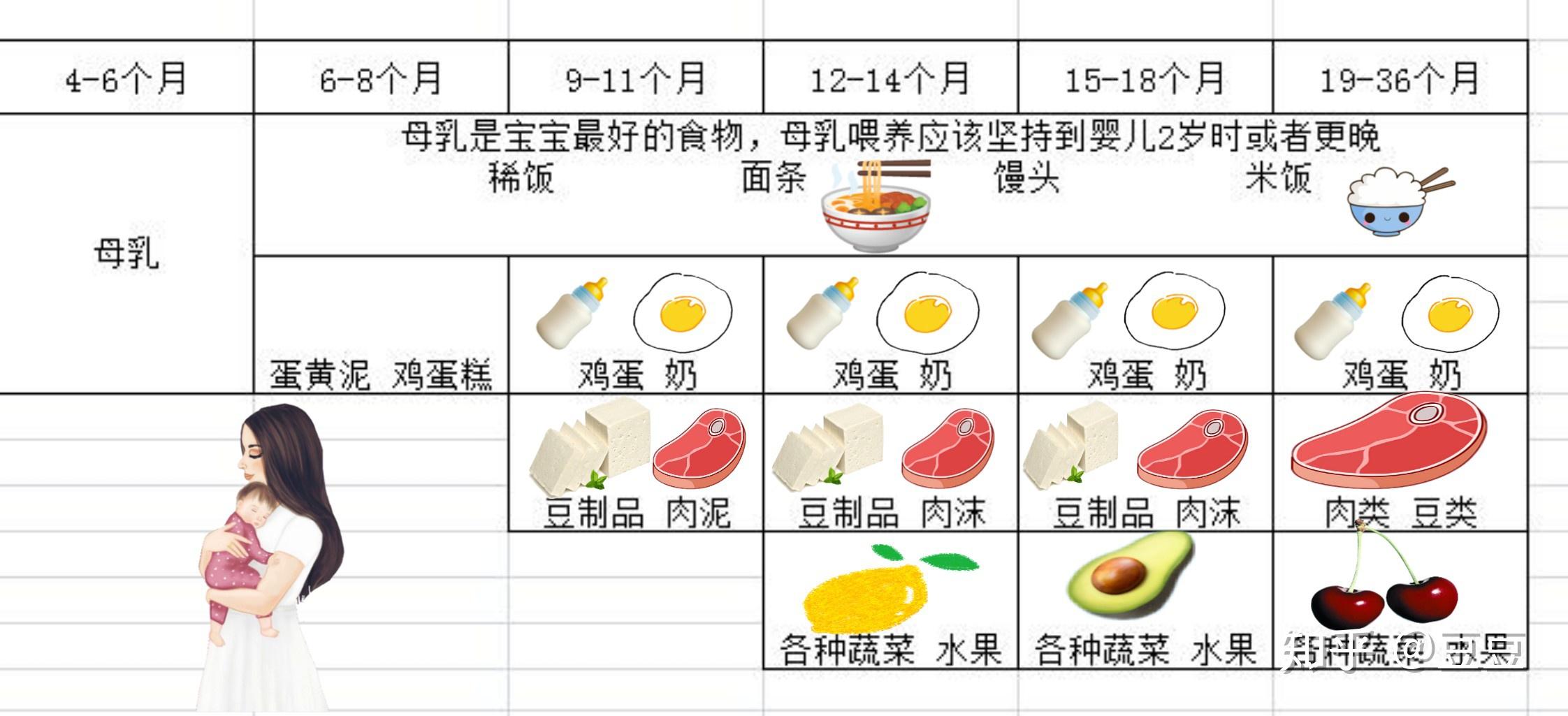 宝宝十一个月辅食，营养搭配与制作方法