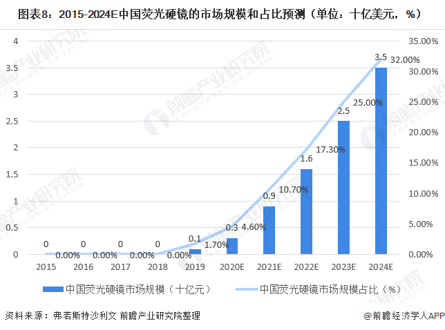 第631页