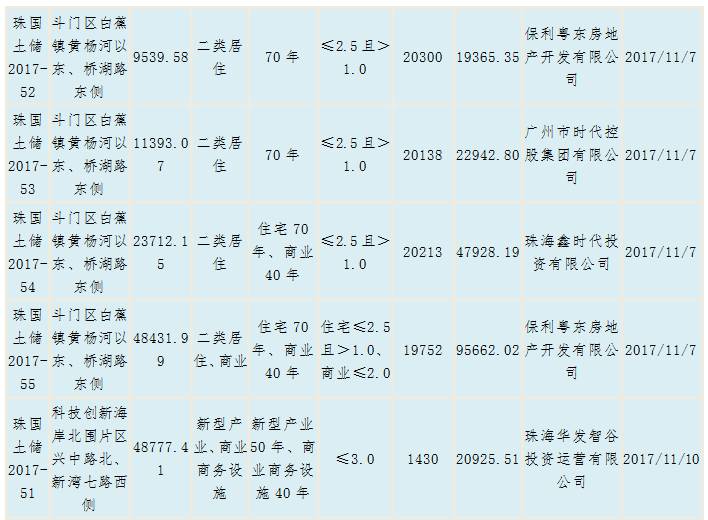 珠海红旗房产信息，市场概况与前景展望