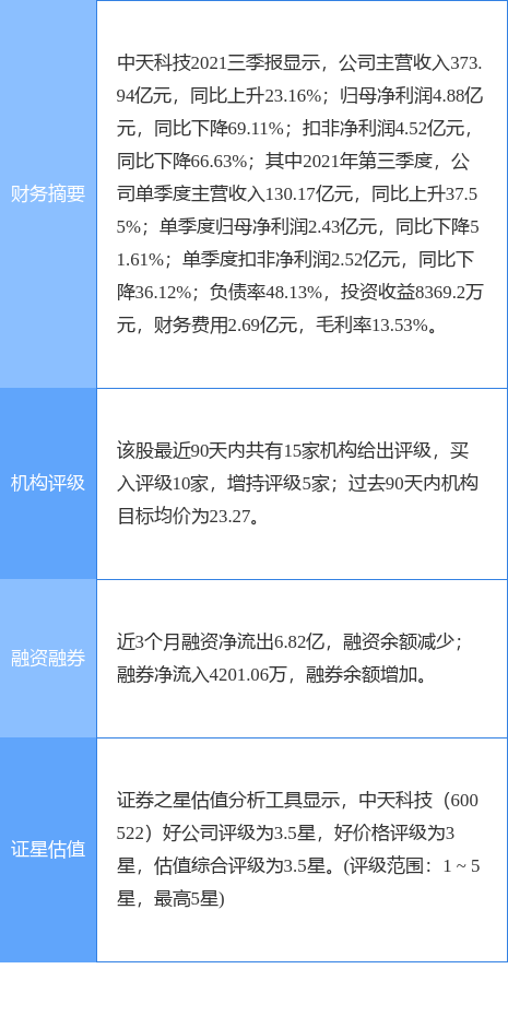 江苏中天科技离职率探究