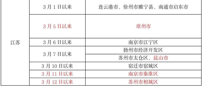 广东省最新涉疫地区的情况观察与防控策略探讨