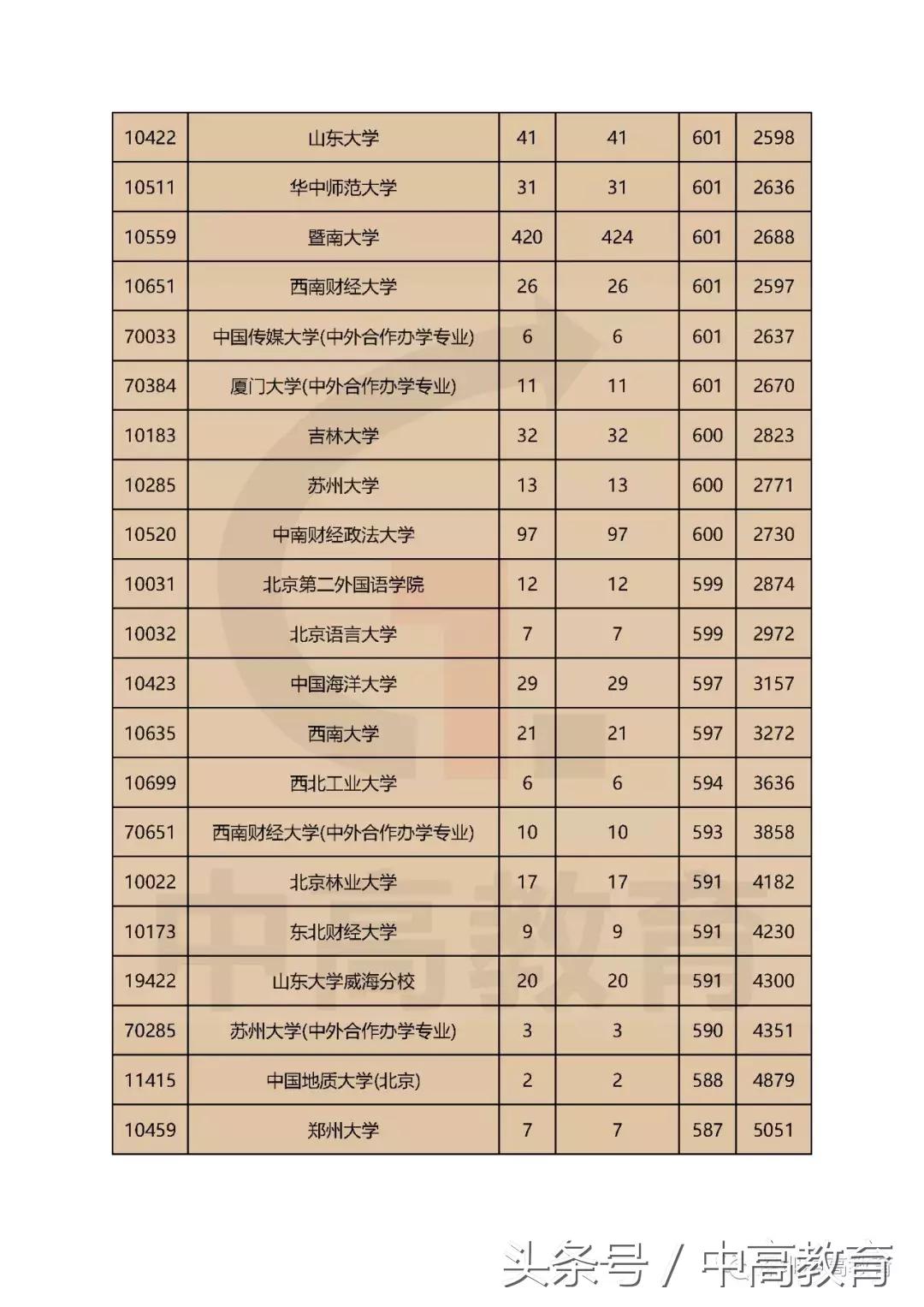 广东省2016高考文科，挑战与机遇并存的一年