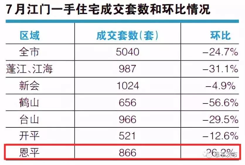 广东省恩平市二手房市场概况