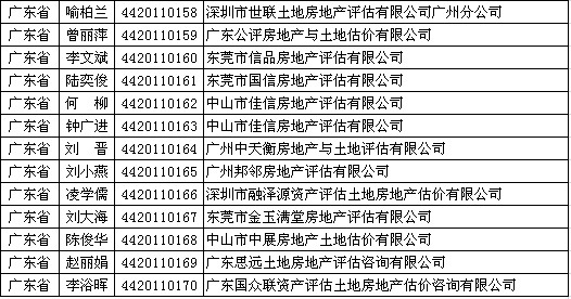 广东省房产律师费详解