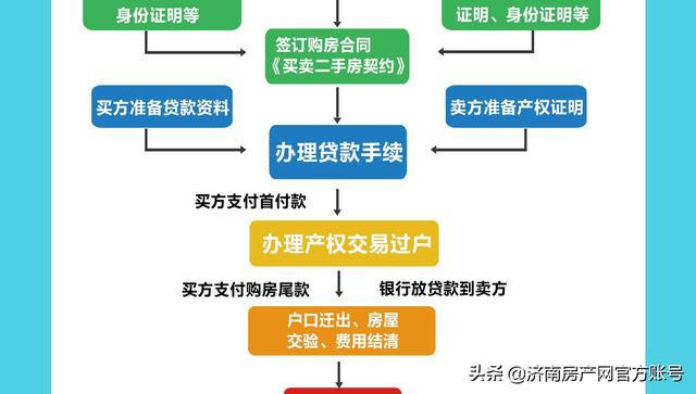 婚前房产过户，法律、流程与注意事项