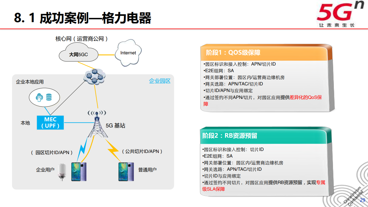 广东省联通物联网BU的发展与展望