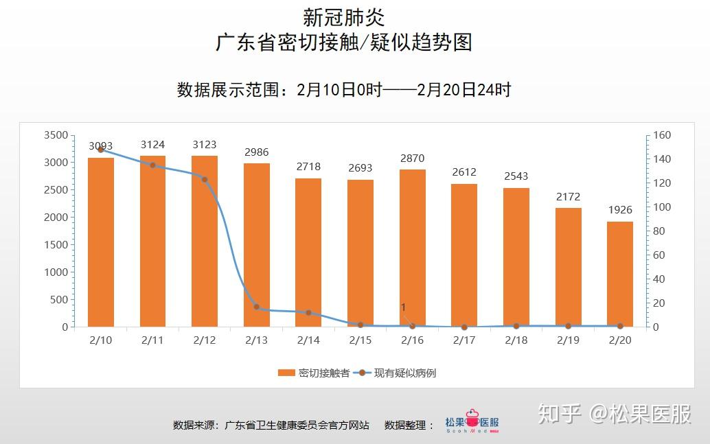 广东省疫情地图情况最新分析