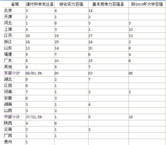 广东省的兵力分布概况