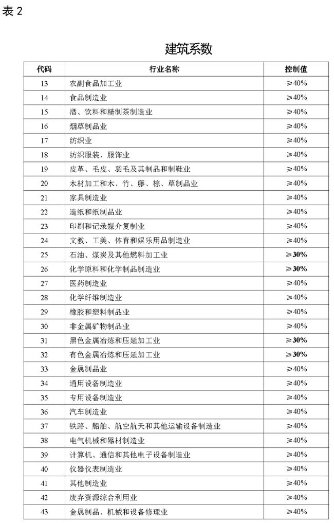 房产建筑面积计算规则详解