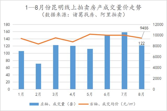 平阳拍卖房产，市场走势、交易细节与购买指南