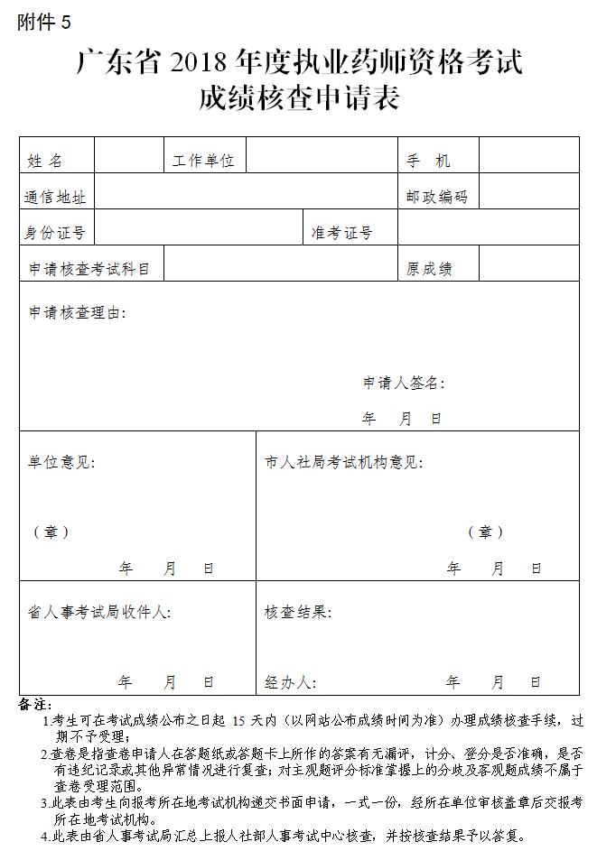 广东省初级药师报名指南