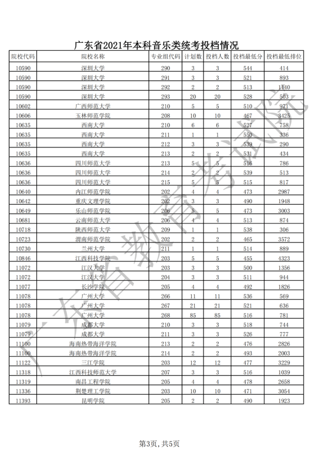 广东省本科率现状及其影响